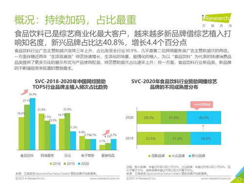 2021年中國食品飲料行業(yè)營銷監(jiān)測(cè)報(bào)告 洞察市場趨勢(shì)與銷售新格局