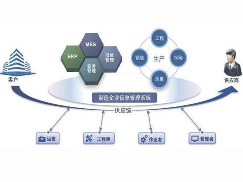 MES系統如何有效提高物料管理效率、生產質量并降低成本——基于軟件和信息服務的視角
