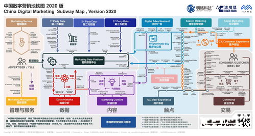 數字營銷山河圖 1000家公司、95個細分領域的中國內容制作服務新格局